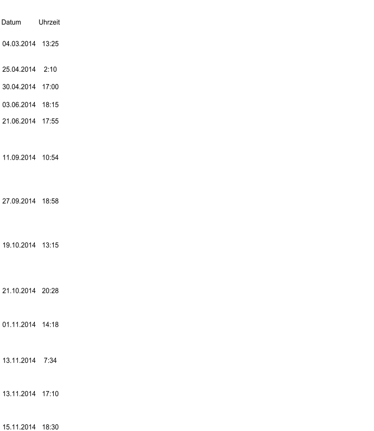 Datum Uhrzeit 04.03.2014 13:25 25.04.2014 2:10 30.04.2014 17:00 03.06.2014 18:15 21.06.2014 17:55 11.09.2014 10:54 27.09.2014 18:58 19.10.2014 13:15 21.10.2014 20:28 01.11.2014 14:18 13.11.2014 7:34 13.11.2014 17:10 15.11.2014 18:30